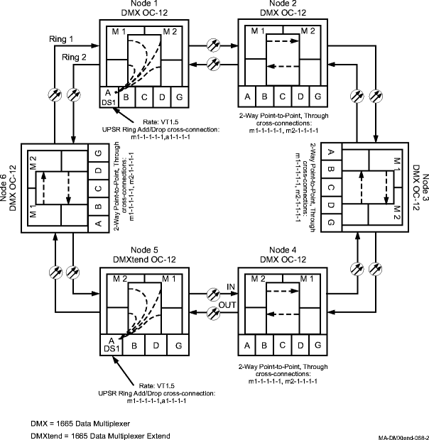 Path protected OC-12 ring network (DS1 to DS1) with VT1.5 cross-connections