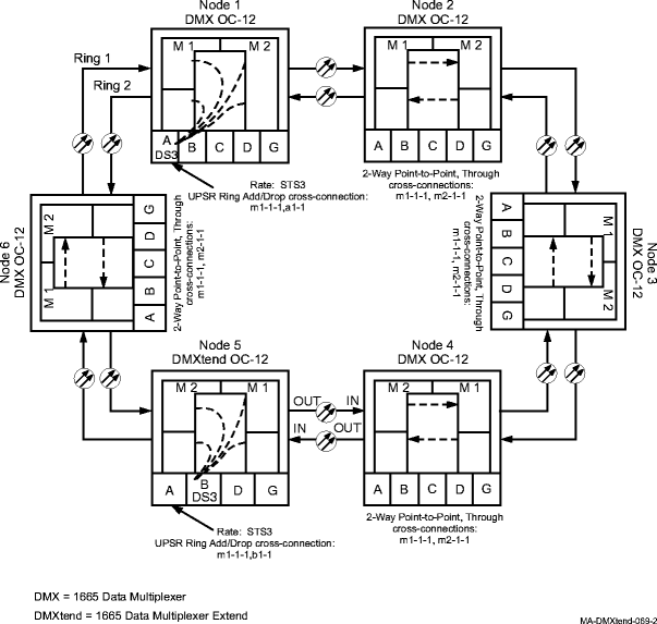 Path protected OC-12 ring network (DS3 to DS3) with STS-1 cross-connections