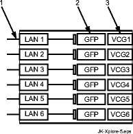  VLNC35 Fast Ethernet (Private Line) circuit pack