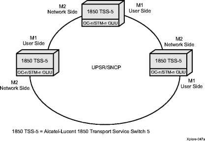 Default user/network side designation on a UPSR/SNCP (LAPD/AITS mode)
