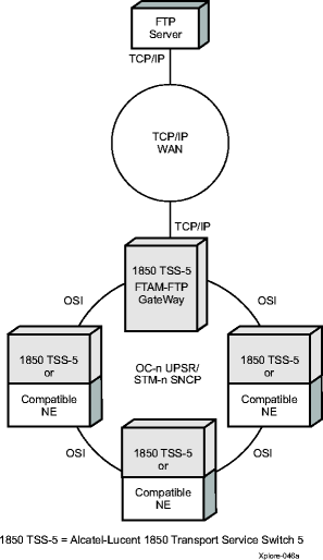 FTAM-FTP gateway