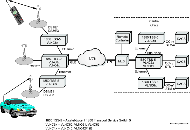 Wireless voice backhaul (VLNC60/61/62 circuit packs at both ends)
