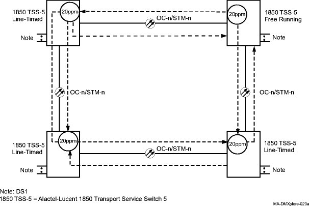 Free running - ring network
