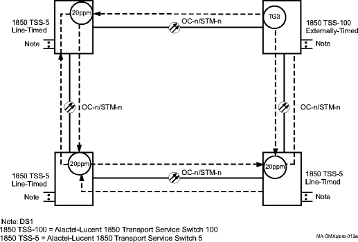 Line timing - ring network