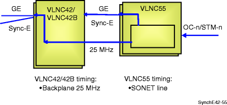 View the figure
