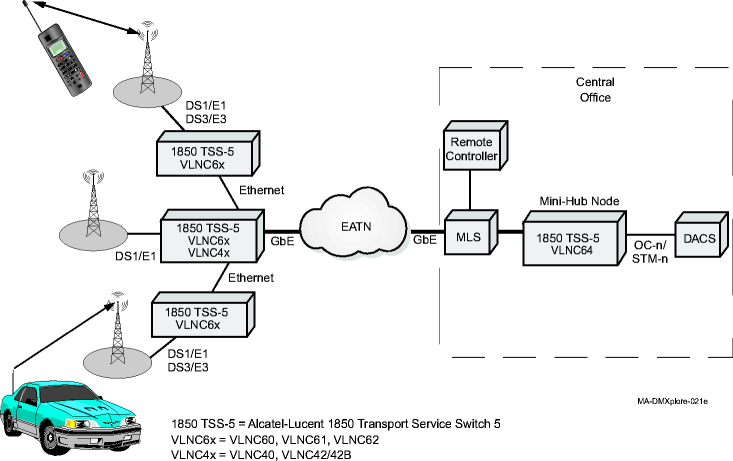 Wireless voice backhaul (VLNC60/61/62 and VLNC64 circuit packs)
