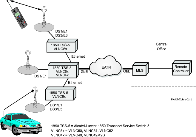 Wireless data backhaul