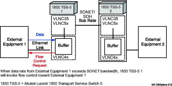 Local flow control of ingress traffic