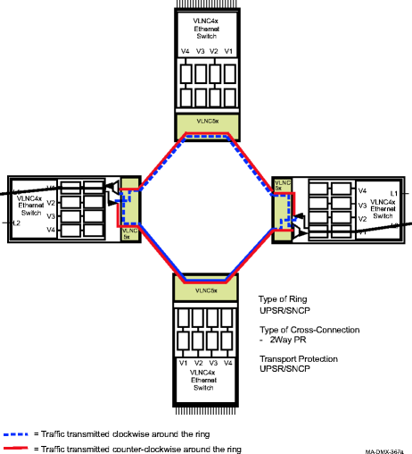 Ethernet Private Line service over protected UPSR/SNCP