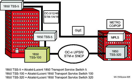 Ethernet extension