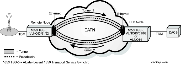 View the figure