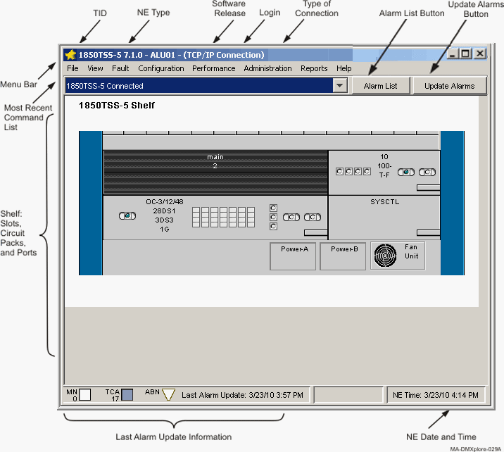 Example of System View (graphical)