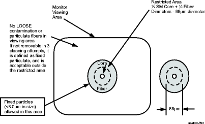 View the figure