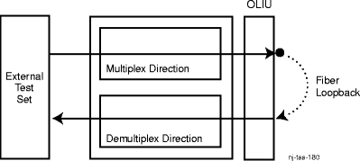 Stand-alone shelf with Main circuit pack loop back