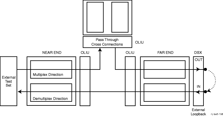 End-to-end circuit with far-end loop back