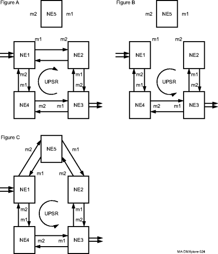 Example of adding a node