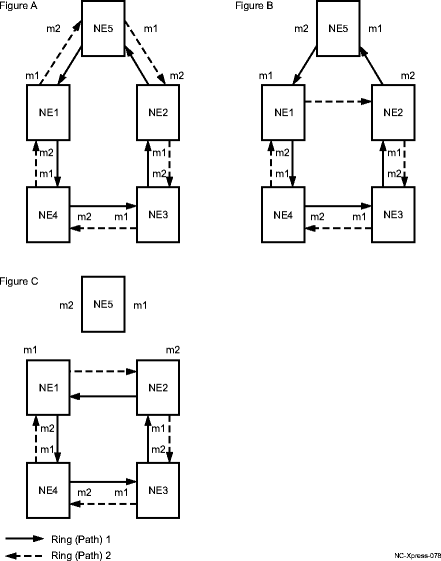 Example of discontinuing a node