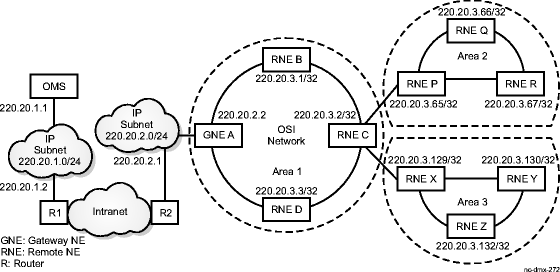 Multi-area operations