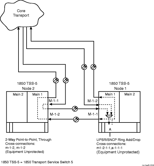 Example of UPSR/SNCP Ring Add/Drop and 2-Way Point-to-Point, Through Cross-Connections in UPSR/SNCP 