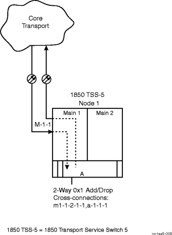 Example of 0x1 Add/Drop Cross-Connections