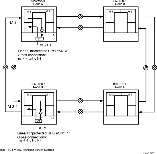 Example of Linear/Unprotected UPSR/SNCP Cross-Connections