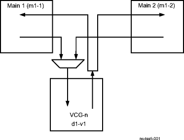 UPSR/SNCP Ring Add/Drop cross-connection example