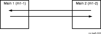 2-Way Point-to-Point, Through cross-connection example