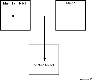 Linear/Unprotected UPSR/SNCP cross-connection example