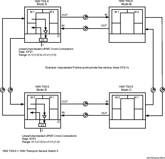 View the figure