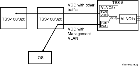 View the figure
