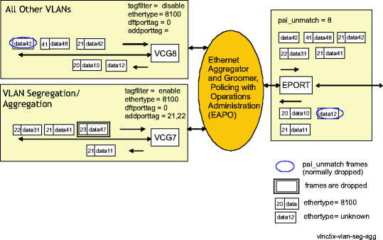 View the figure