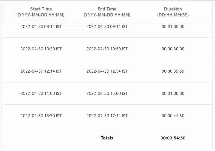 Node Availability Details report