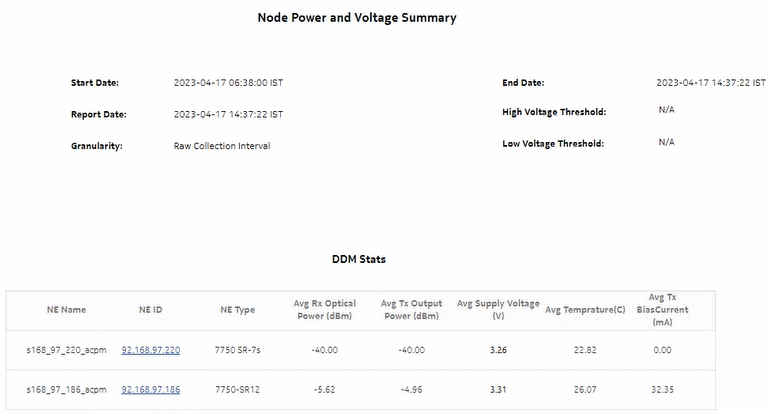 Node Power and Voltage Summary report