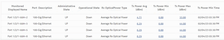 Optical Power and Voltage Summary report