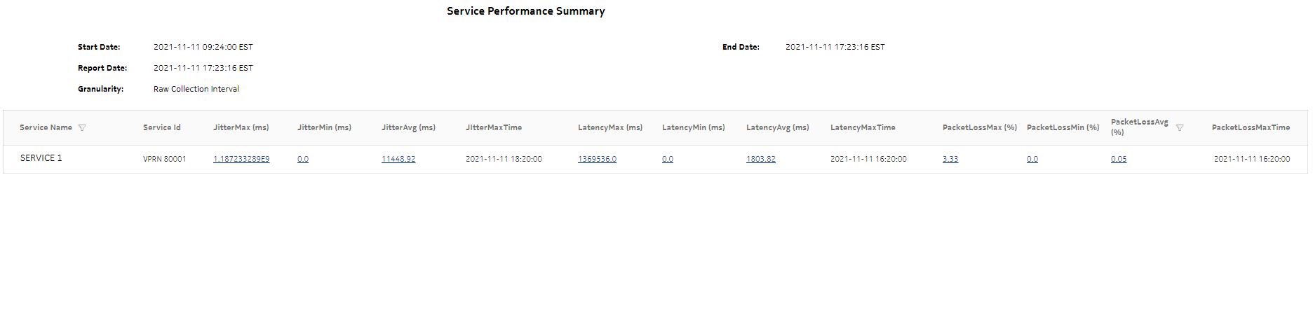 Service Performance Summary report