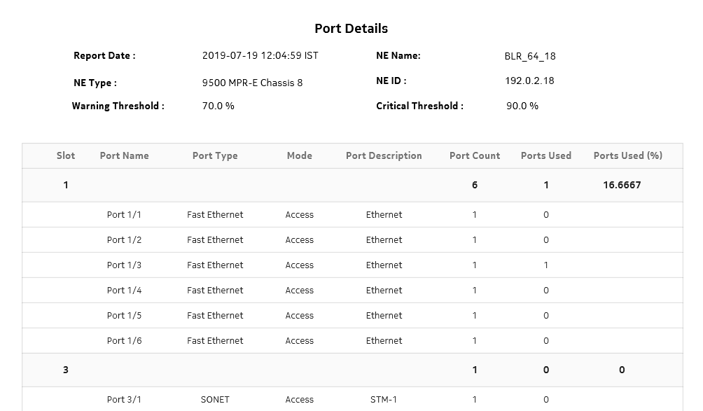 Port Details report