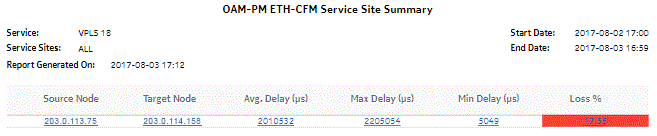 OAM-PM ETH-CFM Service Site Summary report
