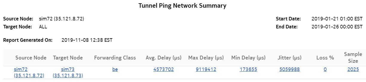 Tunnel Ping Network Summary report