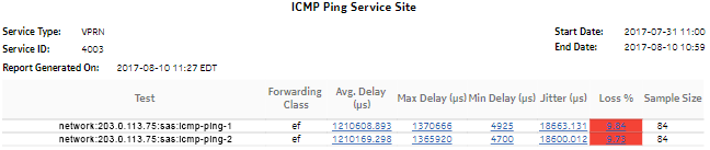 ICMP Ping Service Site report