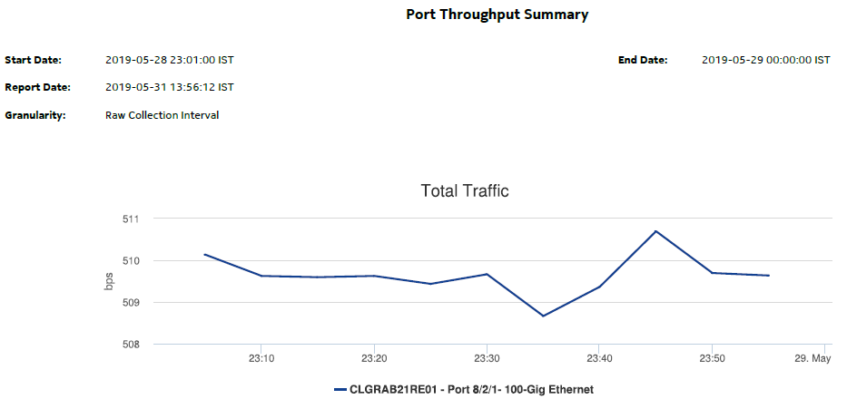 Port Throughput Summary report—Total traffic