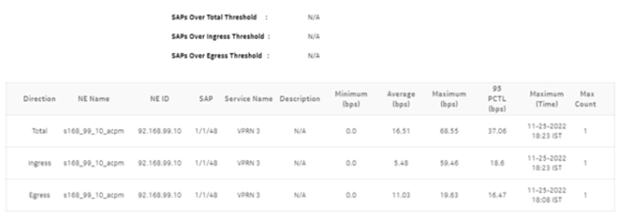 SAP Throughput report