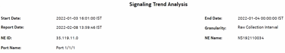 Signaling Trend Analysis report