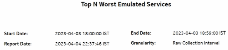 Top N Worst Emulated Services report