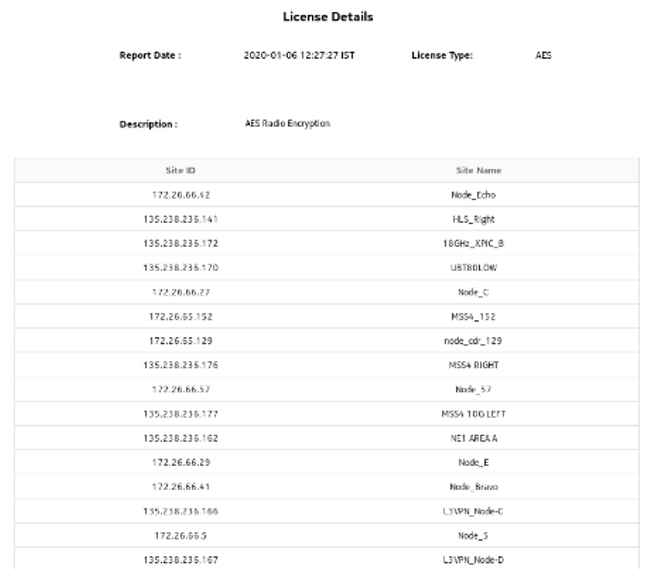 License Details report