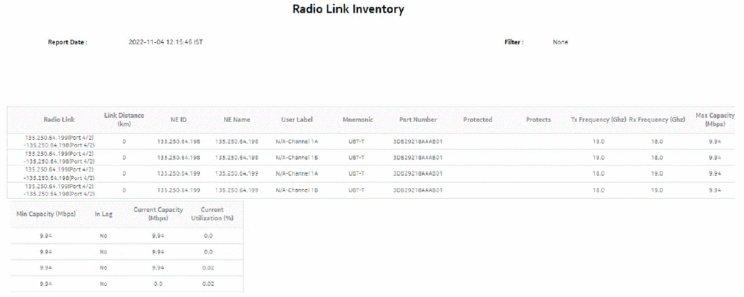 Radio Link Inventory report