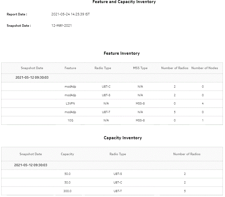 Feature and Capacity Inventory report