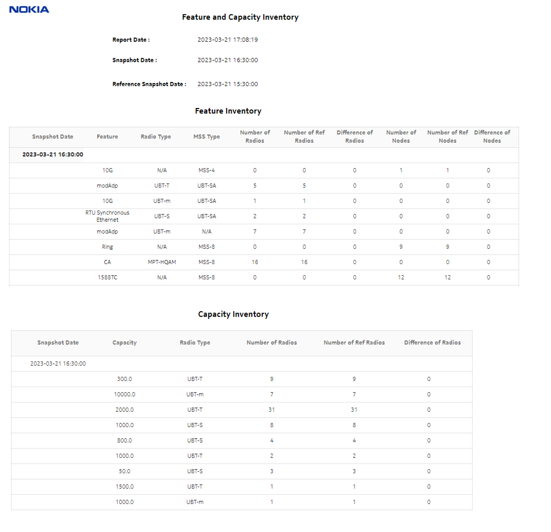 Feature and Capacity Inventory report with reference snapshot