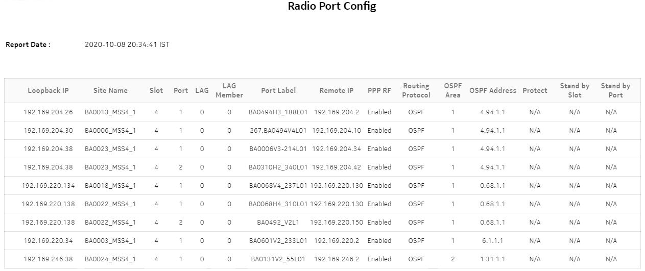 Radio Port Config report