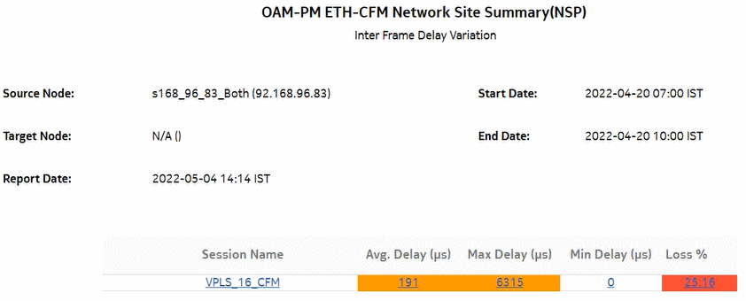 OAM-PM ETH-CFM Network Site Summary (NSP) – Inter Frame Delay Variation