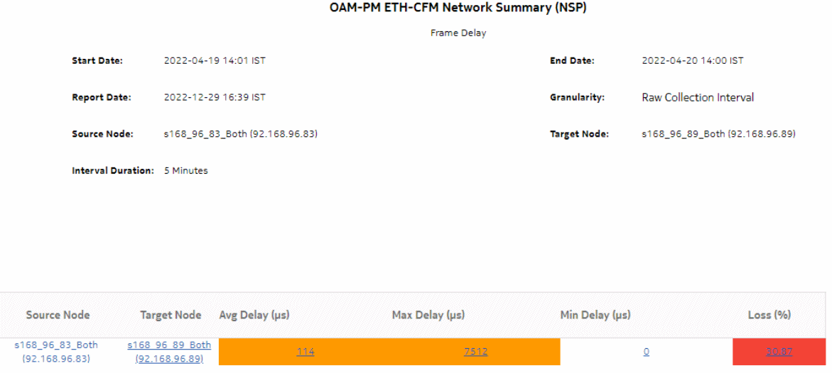 OAM-PM ETH-CFM Network Summary (NSP) – Frame Delay